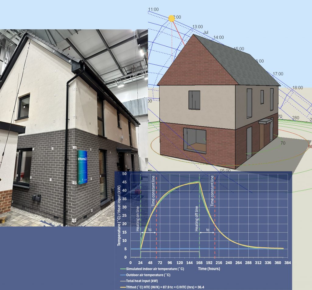 Collection of Images showing an outline of work from the Modelling Lab