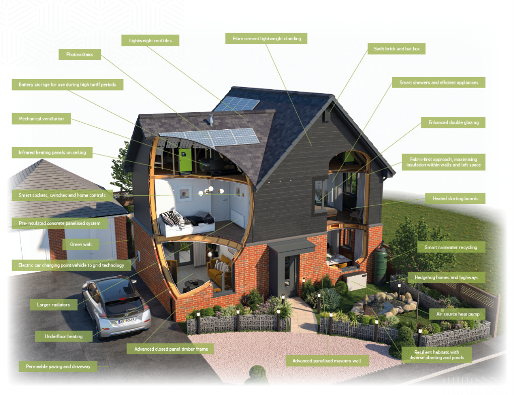 Zed House Sustainable Hub